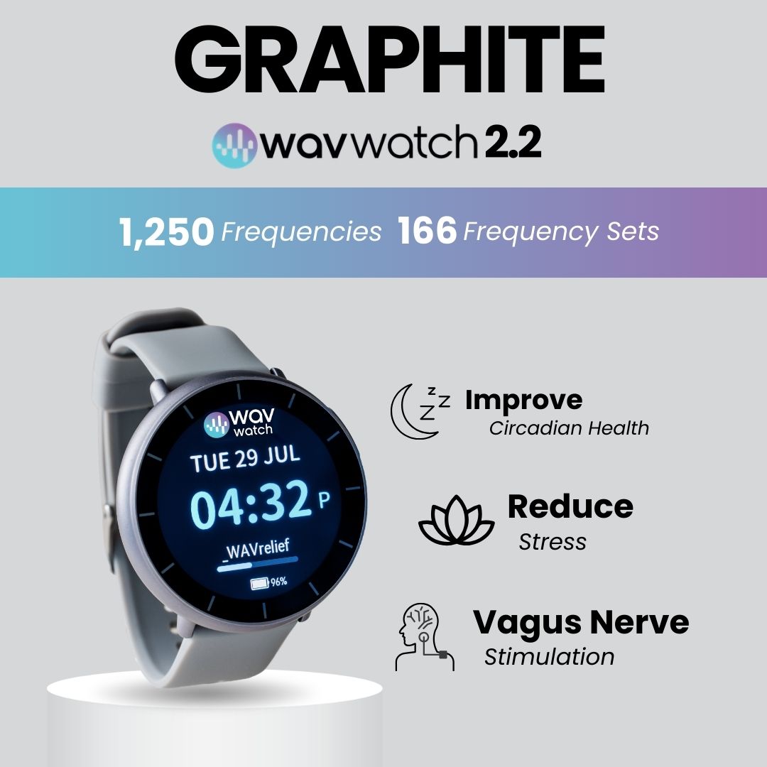 Evaluating the WAVwatch for Better Sleep - WAVwatch