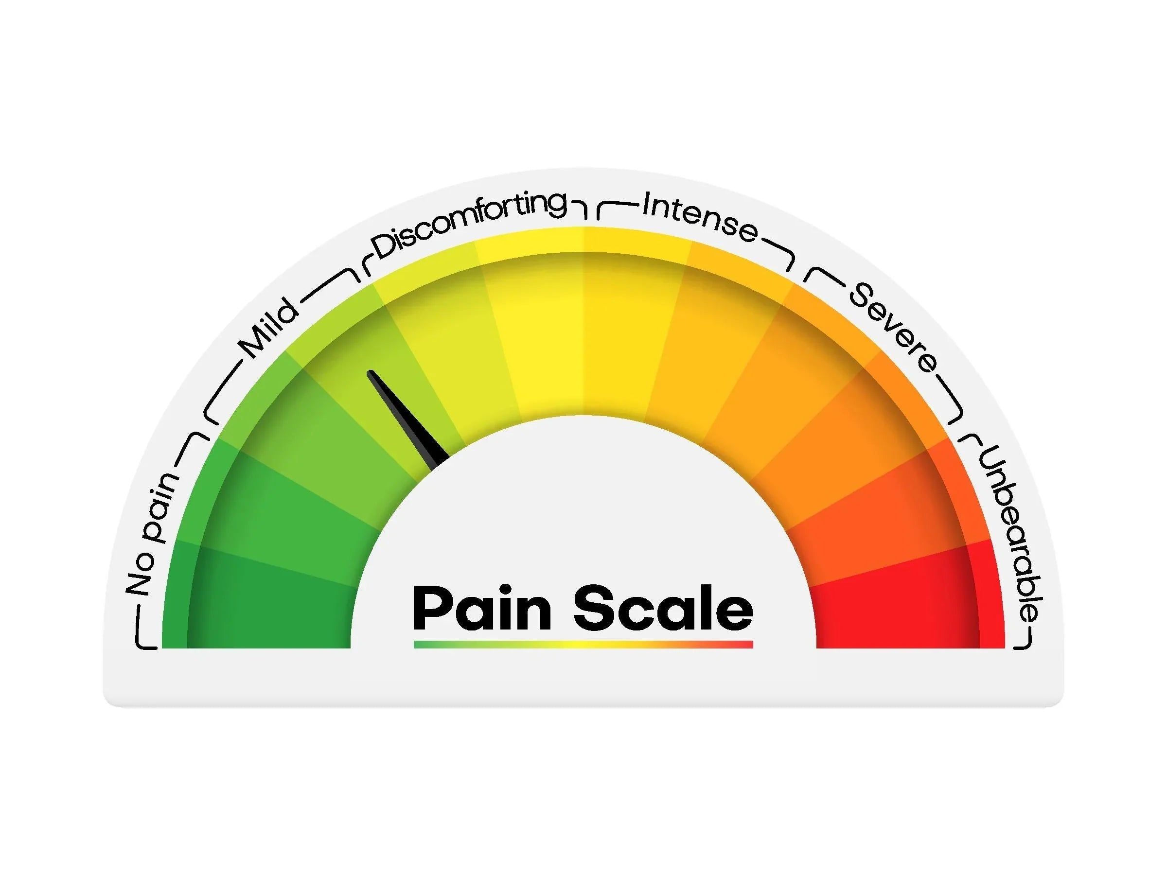 Pain Scale Graphic