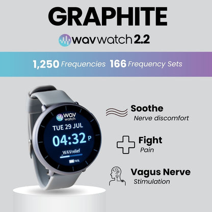 Tune Up Your Back: Soundwave Wellness Study - WAVwatch