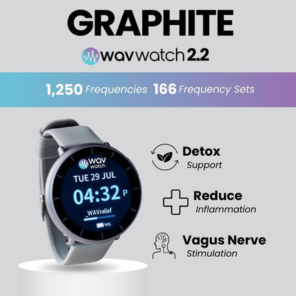 WAVwatch 2.2 Preorder